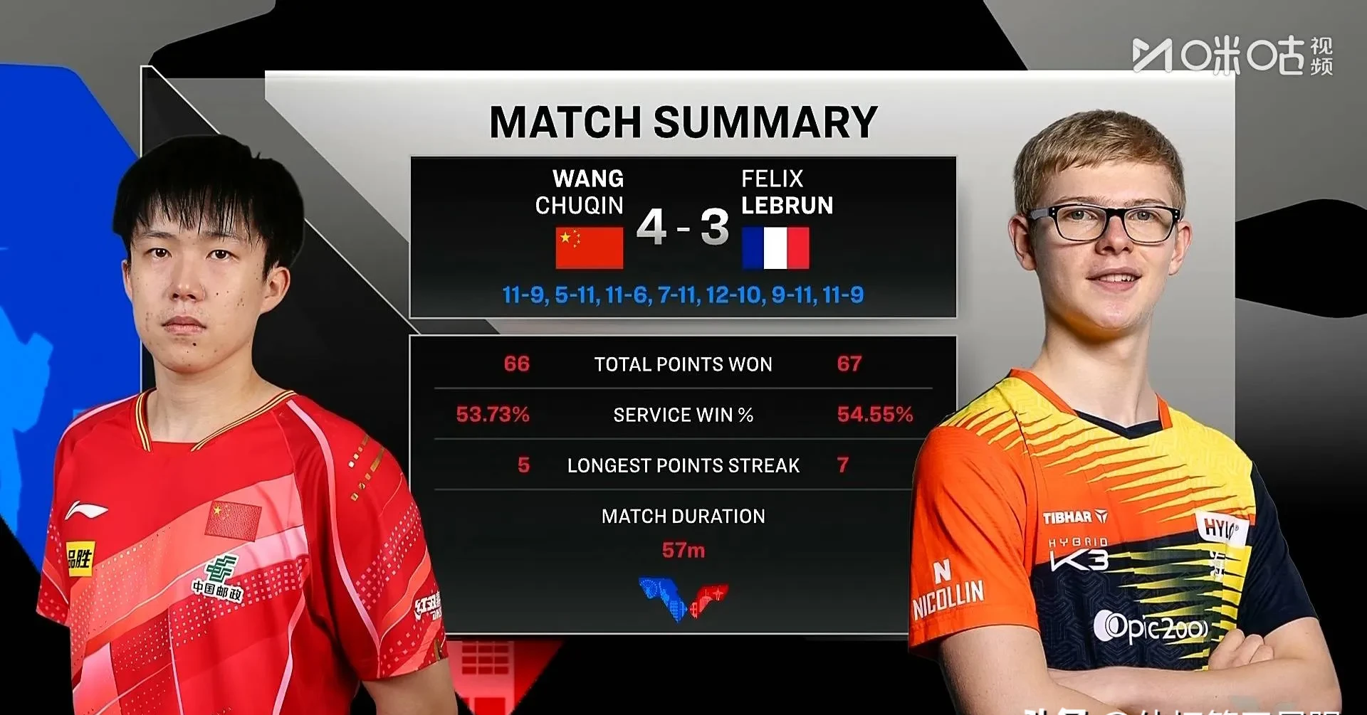 包含斯图加特训练开放日,赛前造点机会引欢呼,CBA季后赛在即,轮换策略成焦点的词条 包含斯图加特训练开放日,赛前造点机会引欢呼,CBA季后赛在即,轮换策略成焦点的词条